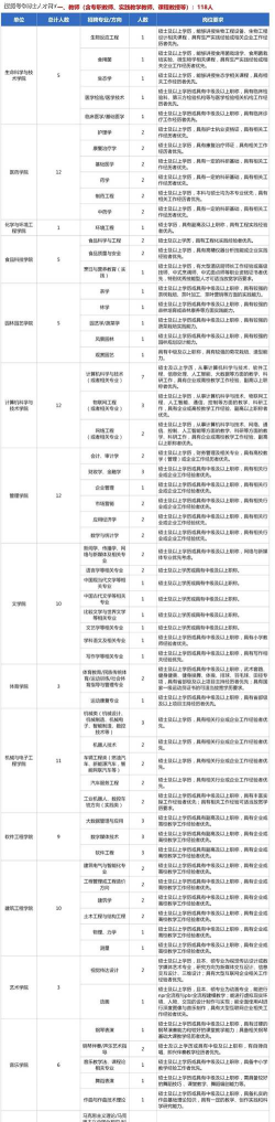 武汉生物工程学院2023年在黑龙江各专业招生人数