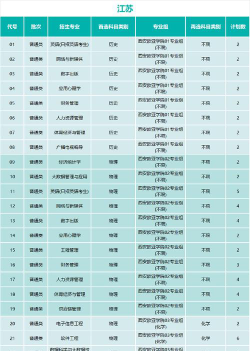西安欧亚学院2023年在黑龙江各专业招生人数
