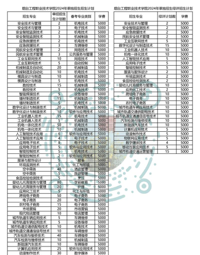 烟台工程职业技术学院2023年在黑龙江各专业招生人数