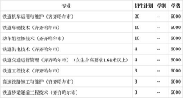 黑龙江交通职业技术学院2023年在黑龙江各专业招生人数