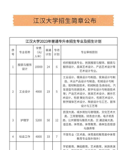 江汉大学2023年在安徽各专业招生人数
