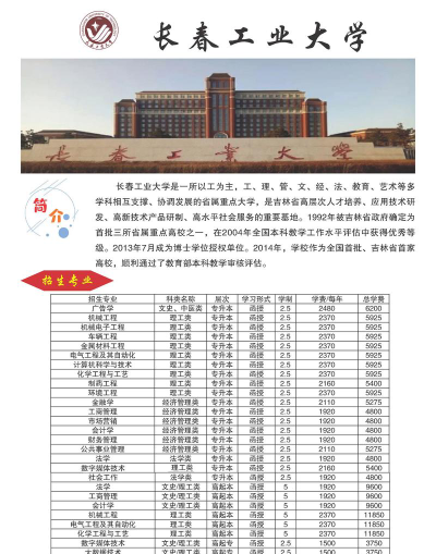 长春工业大学2023年在安徽各专业招生人数