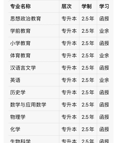 遵义师范学院2023年在安徽各专业招生人数
