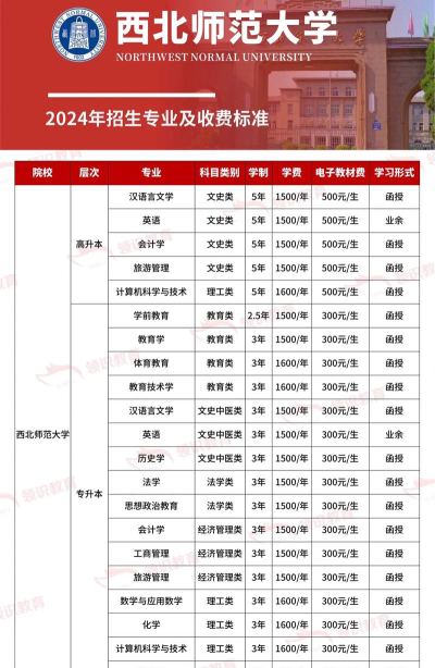 西北师范大学2023年在安徽各专业招生人数