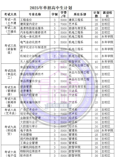 邯郸职业技术学院2023年在安徽各专业招生人数