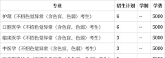 唐山职业技术学院2023年在安徽各专业招生人数