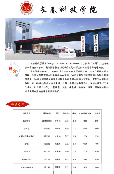 长春科技学院2023年在安徽各专业招生人数