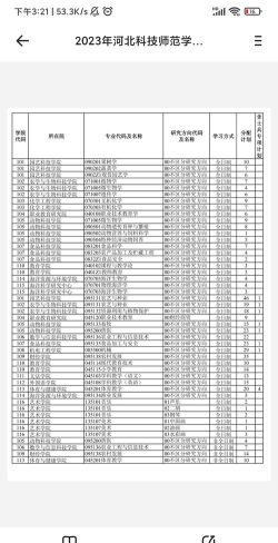 河北科技师范学院2023年在安徽各专业招生人数