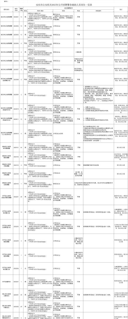 重庆能源职业学院2023年在安徽各专业招生人数