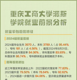 重庆工商大学派斯学院2023年在安徽各专业招生人数