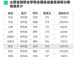 山西金融职业学院2023年在安徽各专业招生人数