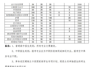 马鞍山职业技术学院2023年在安徽各专业招生人数