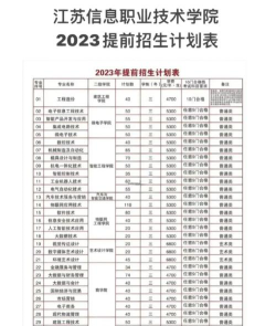 江苏信息职业技术学院2023年在安徽各专业招生人数