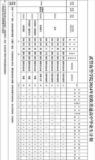 武警海警学院2023年在安徽各专业招生人数