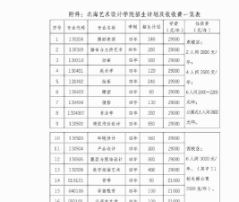 北海艺术设计学院2023年在安徽各专业招生人数