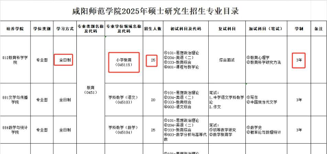 咸阳师范学院招生电话是什么