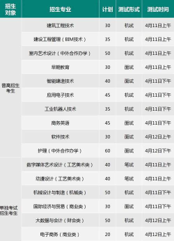 绍兴职业技术学院招生电话是什么