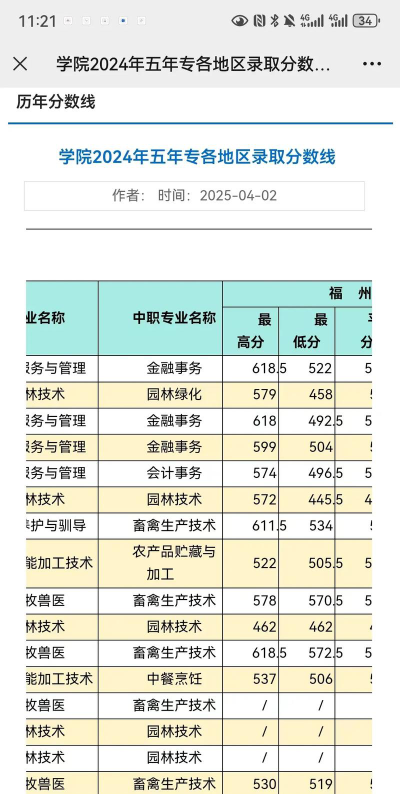 福建农业职业技术学院2023年在安徽各专业招生人数