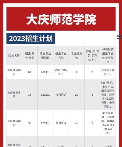 大庆师范学院招生电话是什么