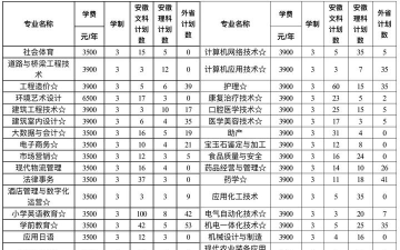 淮南联合大学2023年在安徽各专业招生人数