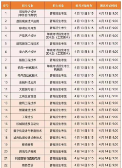 嘉兴南洋职业技术学院2023年在安徽各专业招生人数