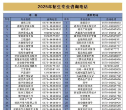 浙江广厦建设职业技术大学2023年在安徽各专业招生人数