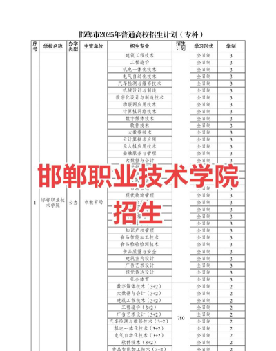 邯郸科技职业学院招生电话是什么