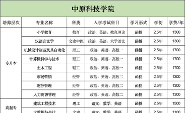 中原科技学院招生电话是什么
