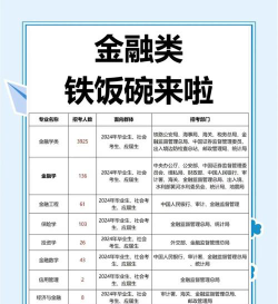 金融学专业毕业去哪些单位比较好?