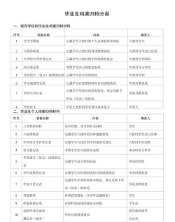 档案学专业毕业去哪些单位比较好?