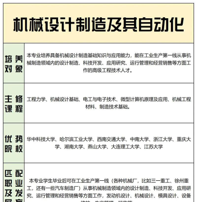 机械设计制造及其自动化专业在你们学校怎么样?这个专业前景如何?