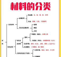 材料化学学些什么?适合什么样的人学?有没有什么特殊要求?