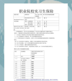 保险专业的在校生大学应该怎么过?