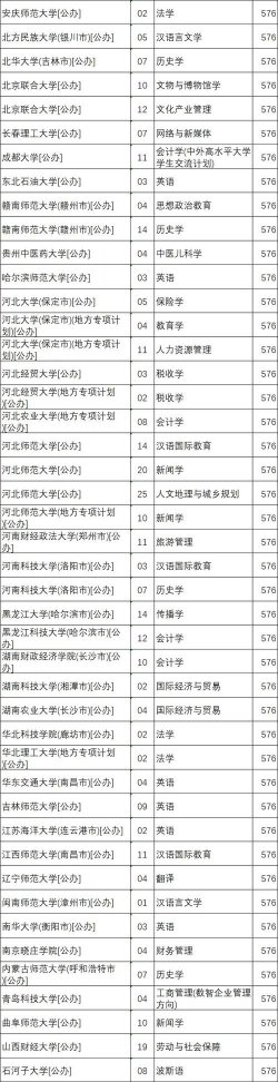 河北考生多少分能上海南卫生健康职业学院