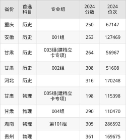 重庆考生多少分能上新疆生产建设兵团兴新职业技术学院