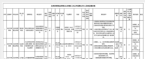 北京体育职业学院招生电话是什么