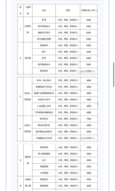 岳阳职业技术学院招生电话是什么
