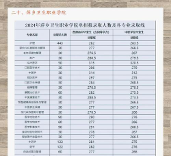 浙江考生多少分能上萍乡卫生职业学院