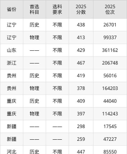浙江考生多少分能上湖北铁道运输职业学院