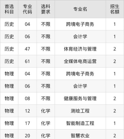 辽宁考生多少分能上滇西应用技术大学