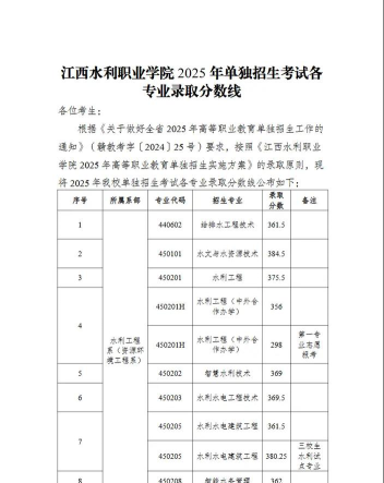 辽宁考生多少分能上江西水利职业学院