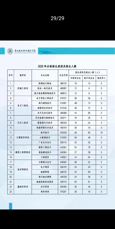 贵州航天职业技术学院招生电话是什么