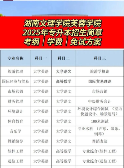 湖南文理学院芙蓉学院招生电话是什么