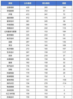 山东考生多少分能上黑龙江护理高等专科学校