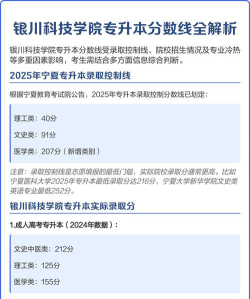 河北考生多少分能上银川科技学院
