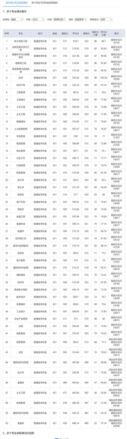 河北考生多少分能上福建江夏学院