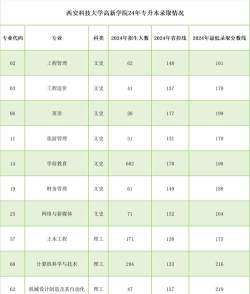 河北考生多少分能上西安科技大学高新学院