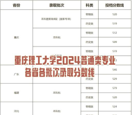 重庆考生多少分能上南宁理工学院