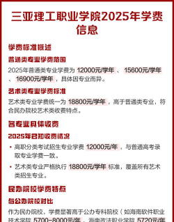 福建考生多少分能上三亚理工职业学院