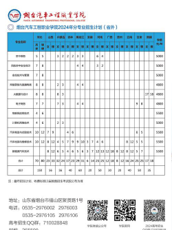 烟台汽车工程职业学院招生电话是什么